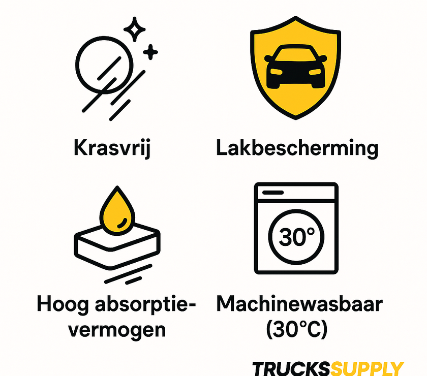 Microvezel Washoes – Krasvrij Wassen voor Vrachtwagens & Auto’s